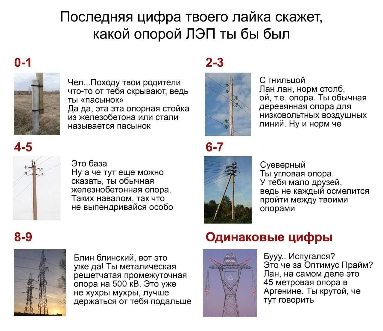 Последняя цифра твоего лайка скажет, какой опорой ЛЭП ты бы был 0-1 2-3 С гнильцой Чел...Походу твои родители что-то от тебя скрывают, ведь Лан лан, норм столб, ты «пасынок» опора. Ты обычная Да да, э