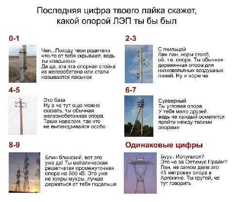 Последняя цифра твоего лайка скажет, какой опорой ЛЭП ты бы был 0-1 2-3 С гнильцой Чел...Походу твои родители что-то от тебя скрывают, ведь Лан лан, норм столб, ты «пасынок» опора. Ты обычная Да да, э