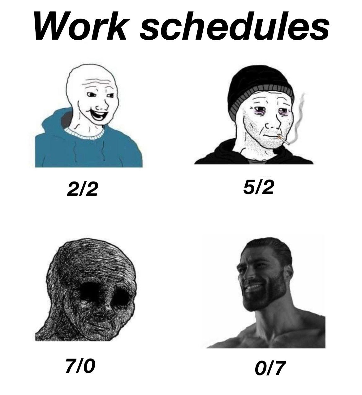 Work schedules 2/2 5/2 7/0 0/7