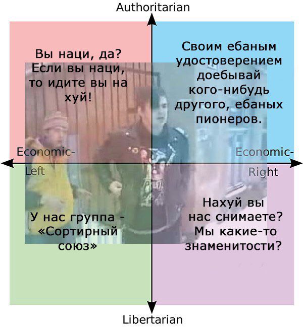 Authoritarian Своим ебаным вы на. кого-нибудь пионеров 4 7 Нахуй ВЫ нас Hac снимаете? «Сортирный какие-то 0103» знаменитости? Libertarian