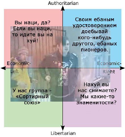 Authoritarian Своим ебаным вы на. кого-нибудь пионеров 4 7 Нахуй ВЫ нас Hac снимаете? «Сортирный какие-то 0103» знаменитости? Libertarian