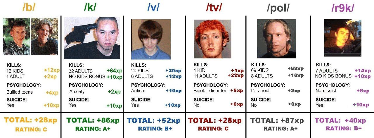 lvl Itv/ /pol/ KILLS: KILLS: KILLS: KILLS: KILLS: KILLS: 12 KIDS 32 ADULTS 20 KIDS 1KID +1 69 KIDS 7 ADULTS 1 ADULT NO KIDS BONUS 6 ADULTS 11 ADULTS 8 ADULTS NO KIDS BONUS PSYCHOLOGY: PSYCHOLOGY: PSYC