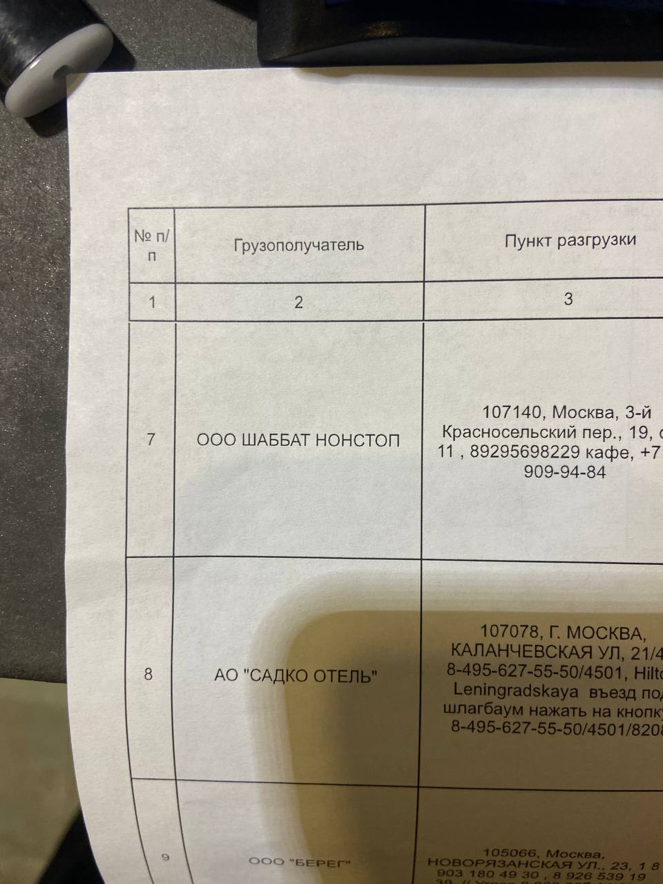 Грузополучатель Пункт разгрузки 107140, Москва, у ООО ШАББАТ НОНСТОП Красносельский nep., 19, 11 89295698229 кафе, +7 909-94-84 8