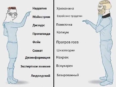 Нарратив Хрюканина Мэйнстрим Еврейские проделки Дискурс Повесточка Пропаганда Фейк Прогрев гоев Сюжет Шизотеория Дезинформация Нахрюк Экспертное мнение Вскукарек Людоедский Базированный