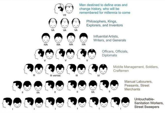 Men destined to define eras and change history, who will be remembered for millennia to come Philosophers, Kings, Explorers, and Inventors Influential Artists, Writers, and Generals Officers, Official