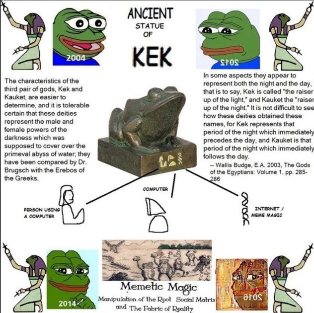 АМСТЕМТ STATUE 2004 KEK at In some aspects they appear to The characteristics of the represent both the night and the day, third pair of gods, Kek and that is to say, Kek is called "the raiser Kauket,