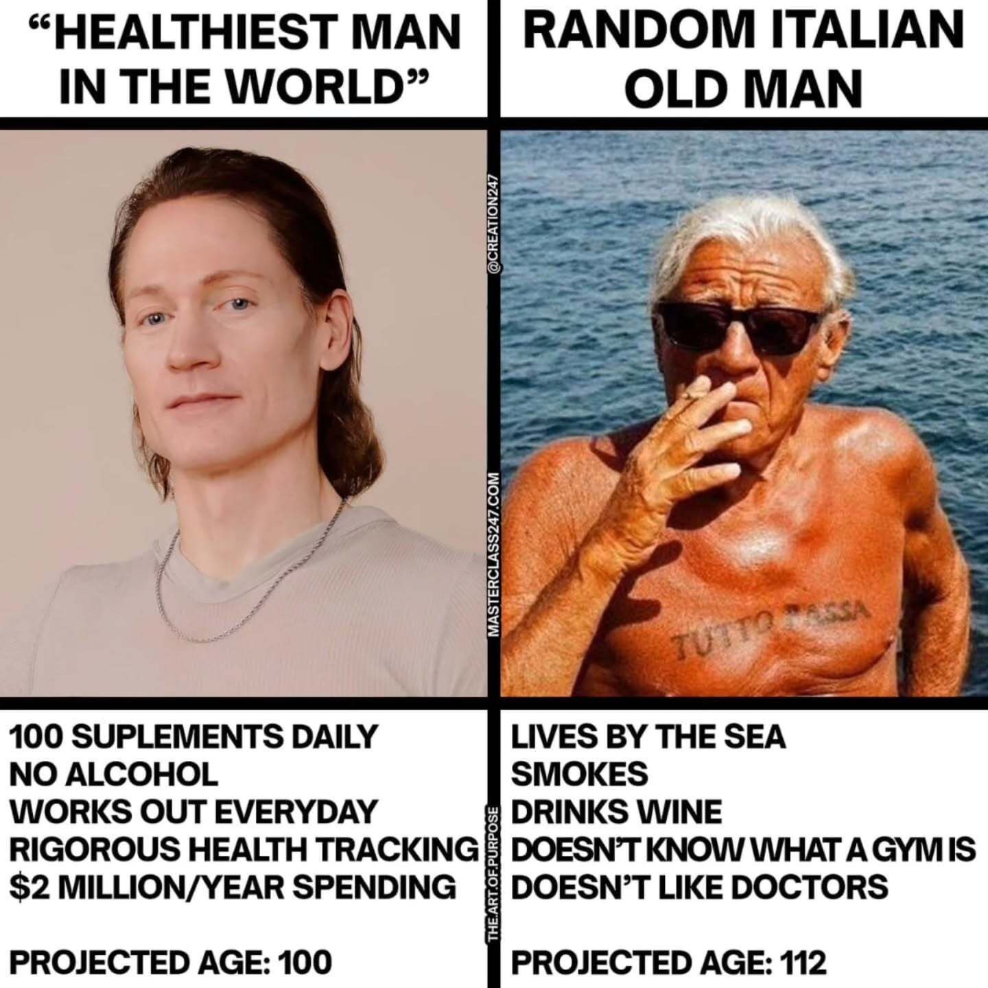 “HEALTHIEST MAN RANDOM ITALIAN IN THE WORLD” 100 SUPLEMENTS DAILY LIVES THE SEA NO ALCOHOL SMOKES WORKS OUT EVERYDAY DRINKS WINE RIGOROUS HEALTH TRACKING DOESN’T KNOW WHAT А GYMIS $2 MILLION/YEAR SPEN
