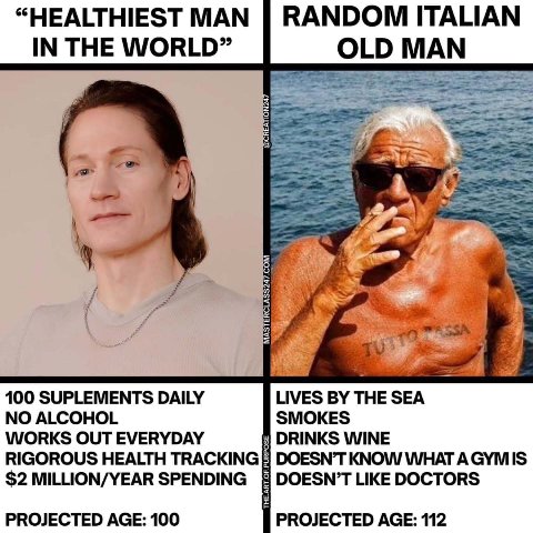 “HEALTHIEST MAN RANDOM ITALIAN IN THE WORLD” 100 SUPLEMENTS DAILY LIVES THE SEA NO ALCOHOL SMOKES WORKS OUT EVERYDAY DRINKS WINE RIGOROUS HEALTH TRACKING DOESN’T KNOW WHAT А GYMIS $2 MILLION/YEAR SPEN