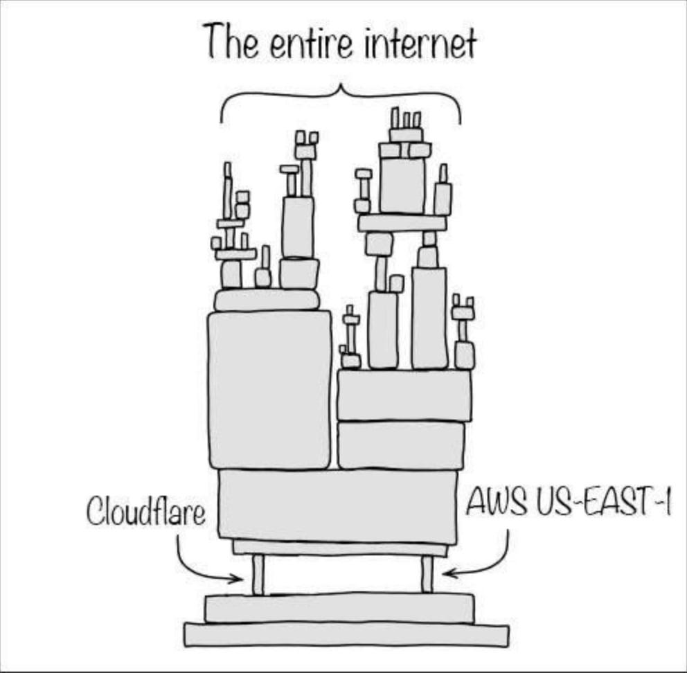 The entire internet