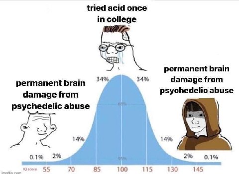 tried acid once in college wae permanent brain permanent brain 34% 34% damage from psychedelic abuse damage from psychedelic abuse 14% 14% 0.1% 2% 2% 0.1% cor №9 $00 55 70 85 100 115 130 145