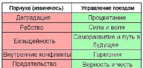 Деградация Процветание Рабство Сила и воля Саморазвитие и путь в Безыдейность оудущее Внутренние конфликты Гармония Предательство Верность и честь