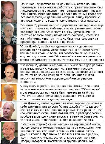 Оригинал, существоваший до автор ранних переводов, ввиду отказа работать с правительством был i‘ ликвидирован и в экстренном порядке заменен первым двойником. Имел характерно более приятный голос чем 
