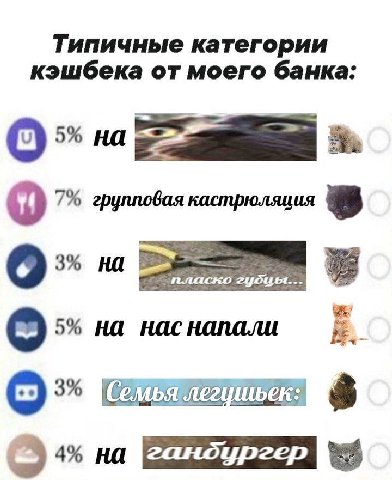Типичные категории кэшбека от моего банка: 9 7% групповая кастрюляция на NAACKO нас напали COME 0) на