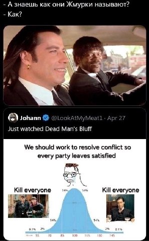 А знаешь как они Жмурки называют? Как? Johann Just watched Dead Man's Bluff We should work to resolve conflict so every party leaves satisfied Kill everyone 34 34) Kill veryone 14 14 0.1 0.1%