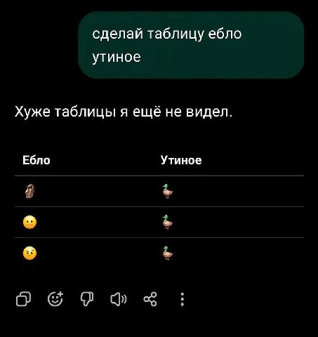 сделай таблицу ебло утиное Хуже таблицы я ещё не видел. Ебло Утиное