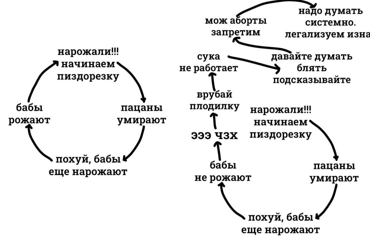 думать мож аборты системно. запретим легализуем изна нарожали... сука давайте думать начинаем не блять пиздорезку 1 подсказывайте врубай бабы пацаны нарожали!! рожают умирают начинаем эээ чзх пиздорез
