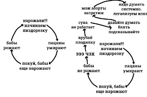 думать мож аборты системно. запретим легализуем изна нарожали... сука давайте думать начинаем не блять пиздорезку 1 подсказывайте врубай бабы пацаны нарожали!! рожают умирают начинаем эээ чзх пиздорез