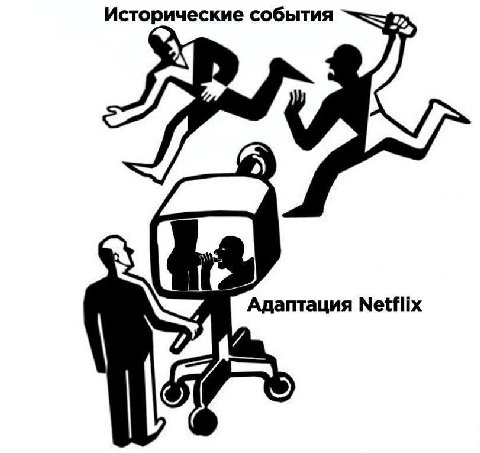 Исторические события Адаптация Netflix