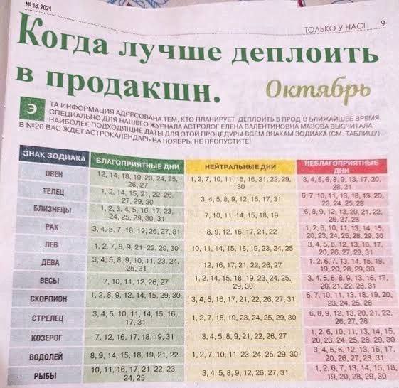 2 0 ТОЛЬКО У родакин. Октябрь МАЦИЯ TEM, КТО ПЛАНИРУЕТ ДЕПЛОИТЬ ПРОД 8 БЛИЖАЙШЕЕ ВРЕМЯ В №20 ВАС ЖУРНАЛА АСТРОЛОГ ЕЛЕНА ВАЛЕНТИНОВНА МАЗОВА ВЫСЧИТАЛА АСТРОКАЛЕНД, ДАТЫ ДЛЯ ЭТОЙ ПРОЦЕДУРЫ ВСЕМ ЗНАКАМ Т