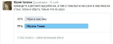 Юрий Каплан @yurakaplan 12 нояб. приводите в детский сад ребенка. а там в павильоне насрано и свастика на стене. Можно убрать только что-то одно 23% Убрать свастику 77% 7,762 голоса Окончательные итог