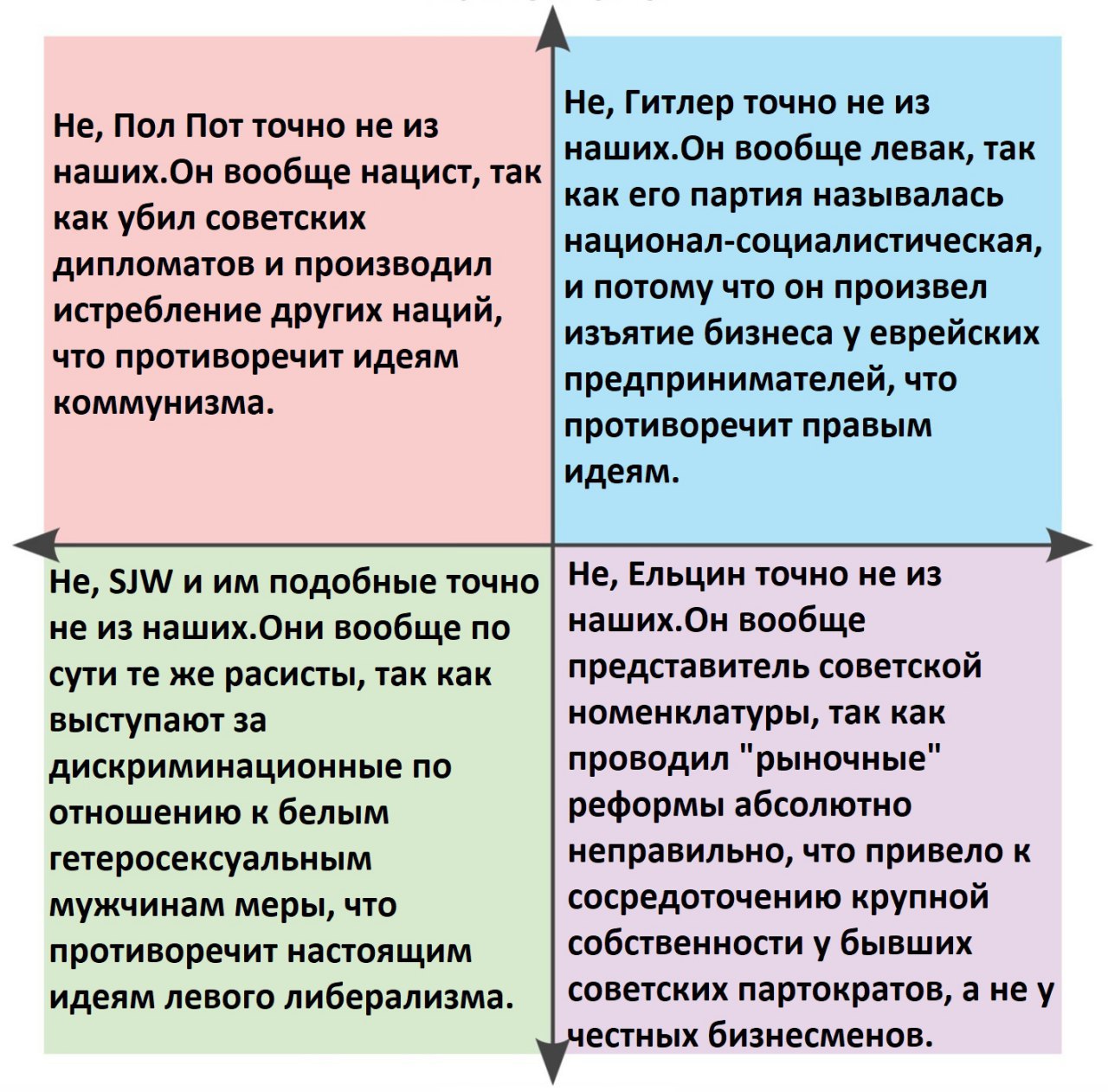 Не, Гитлер точно не из Не, Пол Пот точно не из наших.Он вообще левак, так наших.Он вообще нацист, так как его партия называлась как убил советских национал-социалистическая, дипломатов и производил и 