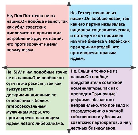 Не, Гитлер точно не из Не, Пол Пот точно не из наших.Он вообще левак, так наших.Он вообще нацист, так как его партия называлась как убил советских национал-социалистическая, дипломатов и производил и 