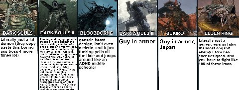 43 4 4. 4 a RING Literally just a fat Thrilling and engaging battle generic beast Literally iust а steeped in lore against the У] demon (they copy surviving member ofa isn't even Guy In armor Guy In а