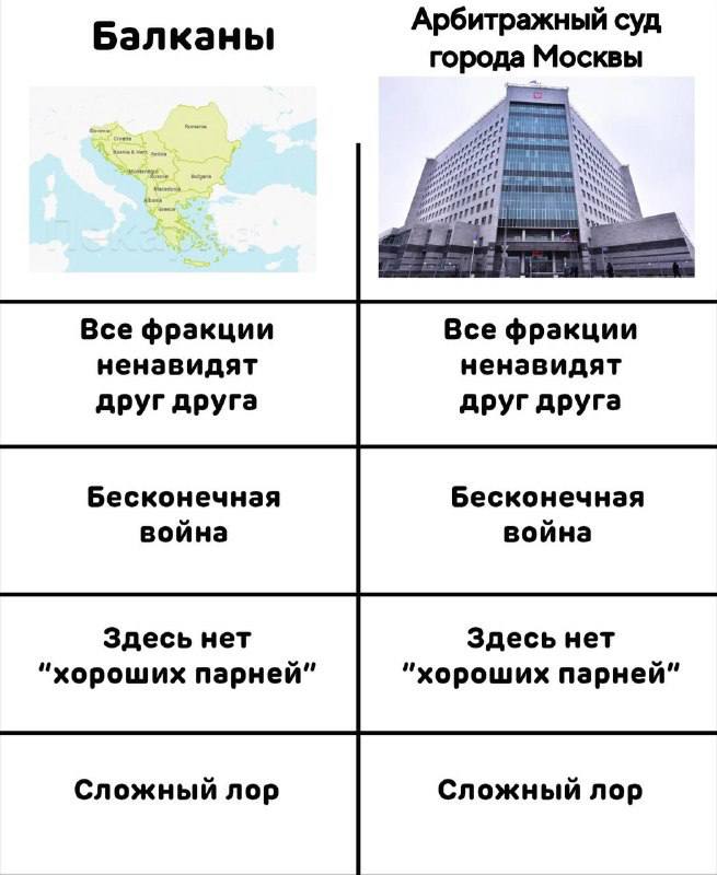 Арбитражный суд Балканы города Москвы be Все фракции Все фракции ненавидят ненавидят друг друга друг друга Бесконечная Бесконечная война война Здесь нет Здесь нет “хороших парней” "хороших парней” Сло