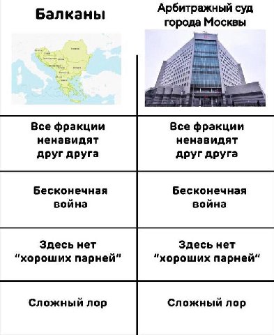 Арбитражный суд Балканы города Москвы be Все фракции Все фракции ненавидят ненавидят друг друга друг друга Бесконечная Бесконечная война война Здесь нет Здесь нет “хороших парней” "хороших парней” Сло