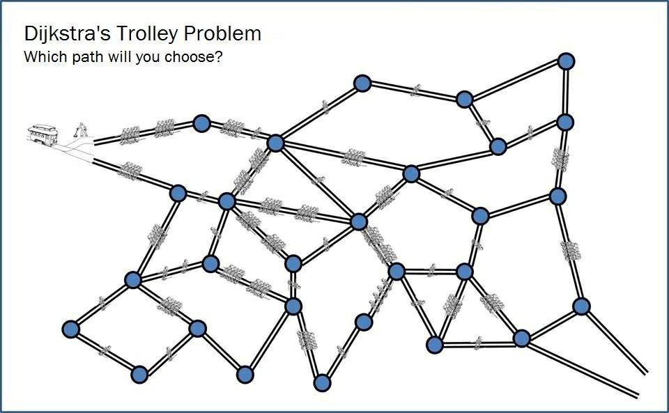 Dijkstra's Trolley Problem Which path will you choose? 1\