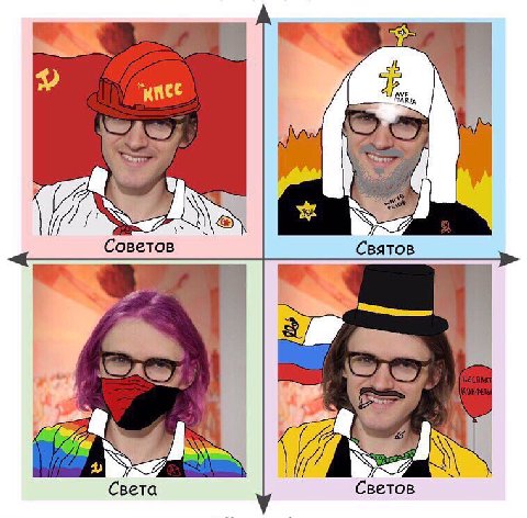 Советов Святов Света Светов