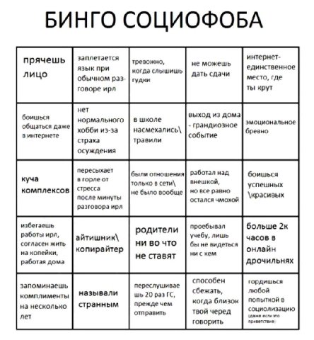 БИНГО СОЦИОФОБА прячешь заплетается тревожно, интернет- не можешь единственное язык при когда слышишь лицо обычном раз гудки дать сдачи место, где говоре ирл ты крут нет выход из дома боишься нормальн