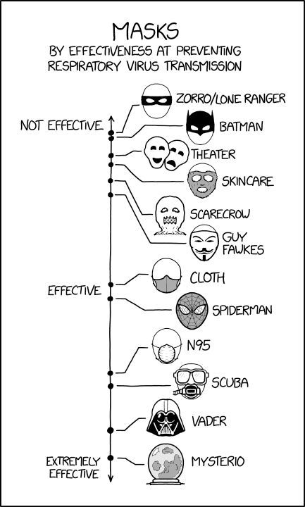 MASKS EFFECTIVENESS AT PREVENTING RESPIRATORY VIRUS TRANSMISSION ZORRO/LONE. RANGER NOT EFFECTIVE 52 ВАТМАМ (295) SKINCARE. SCARECROW GUY CLOTH EFFECTIVE. or VADER EXTREMELY MYSTERIO EFFECTIVE