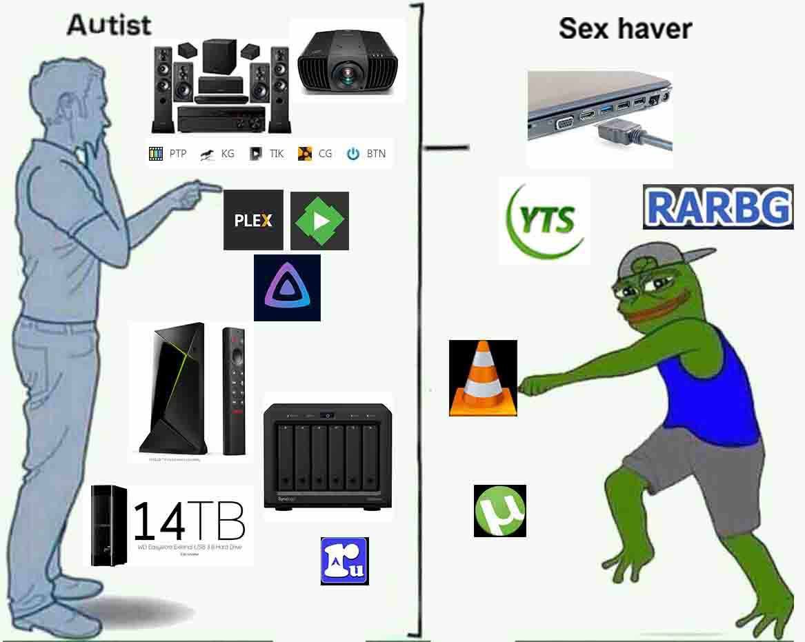 Sex haver