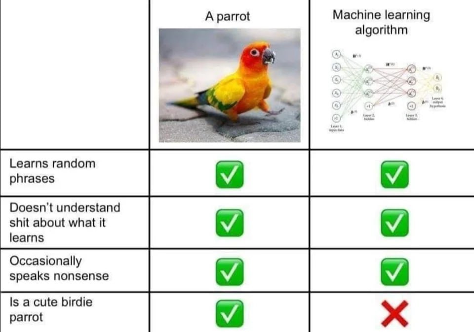 A parrot Machine learning algorithm i (4) wes we 57 Learns random phrases У У Doesn't understand shit about what it learns Occasionally speaks nonsense У У Is a cute birdie parrot У