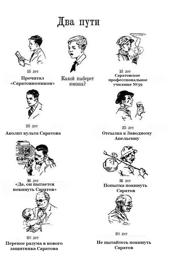 Два пути 15 лет 15 лет Саратовское Прочитал Какой выберет профессиональное Саратовномикон» юноша? училище №39 25 лет 25 лет Аколит культа Саратова Отсылка к Заводному Апельсину 17 36 лет 36 лет «Да, о