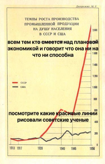 ТЕМПЫ РОСТА ПРОИЗВОДСТВА ПРОМЫШЛЕННОЙ ПРОДУКЦИИ НА ДУШУ НАСЕЛЕНИЯ В CCCP И США всем тем кто смеется над экономикой и говорит что она и на что ни способна 1 1400 1 СССР 2 600 посмотрите какие красивые 