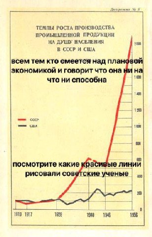 ТЕМПЫ РОСТА ПРОИЗВОДСТВА ПРОМЫШЛЕННОЙ ПРОДУКЦИИ НА ДУШУ НАСЕЛЕНИЯ В CCCP И США всем тем кто смеется над экономикой и говорит что она и на что ни способна 1 1400 1 СССР 2 600 посмотрите какие красивые 