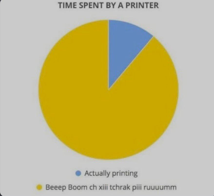 TIME SPENT А PRINTER Actually printing Beeep Boom xiii tchrak ruuuumm