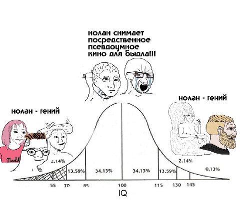нолан снимает посрепственное псеваоумное кино ала нолан гений нолан гений Daddy 2.14% 2.14% 0.13% 34.13% 34.13% 55 70 100 115 130 145