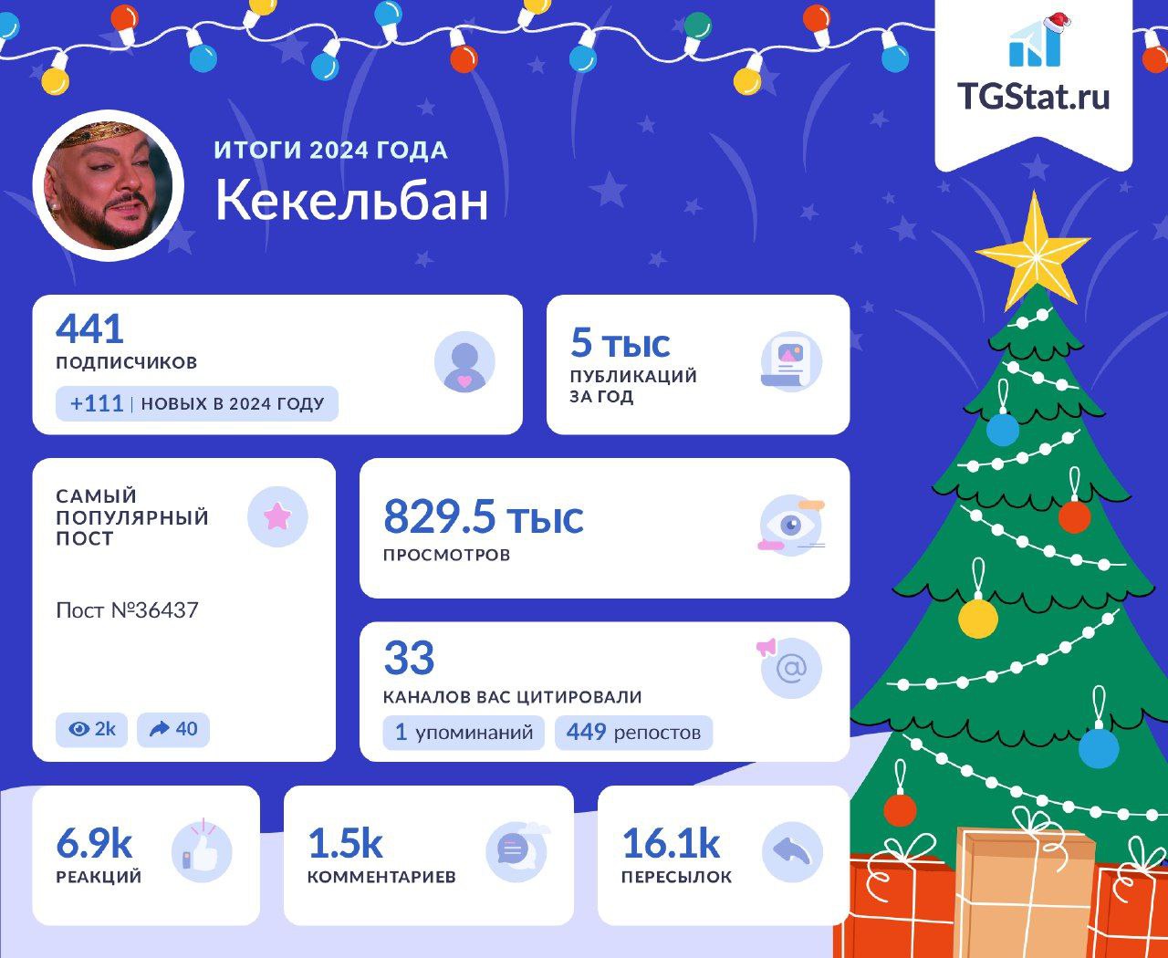 ИТОГИ 2024 ГОДА Кекельбан 441 5 тыс подписчиков ПУБЛИКАЦИЙ +111 НОВЫХ В 2024 ГОДУ ЗА ГОД САМЫЙ ПОПУЛЯРНЫЙ 829.5 тыс пост ПРОСМОТРОВ Пост №36437 33 КАНАЛОВ ВАС ЦИТИРОВАЛИ №40 1 упоминаний 449 репостов 