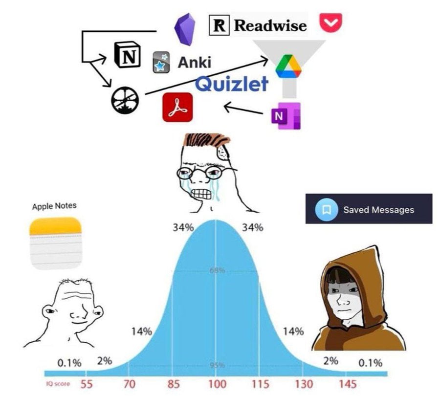 Readwise a8 Apple Notes Saved Messages 34% 34% 14% 14% 0.1% 2% 2% 0.1% 10 score 55 70 85 100 115 130 145