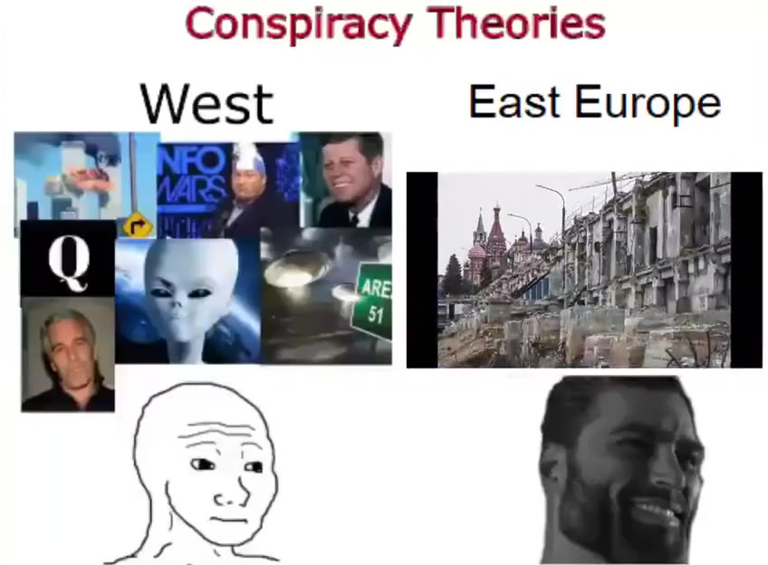 Conspiracy Theories