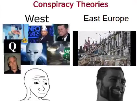 Conspiracy Theories