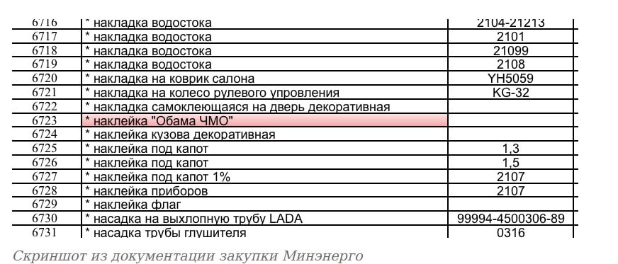 6/16 накладка водостока 6717 6718 6719 6720 6721 6722 накладка самоклеющаяся на дверь 6723 наклейка "Обама ЧМО" 6724 наклейка кузова 6725 6726 6727 6728 наклейка 6730 6731 насадка трубы глушителя 0316