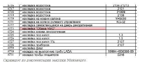 6/16 накладка водостока 6717 6718 6719 6720 6721 6722 накладка самоклеющаяся на дверь 6723 наклейка "Обама ЧМО" 6724 наклейка кузова 6725 6726 6727 6728 наклейка 6730 6731 насадка трубы глушителя 0316