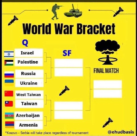 War Bracket Israel Palestine Russia FINAL MATCH Ukraine West Taiwan Taiwan Azerbaijan Armenia *Kosovo Serbia will take place regardless of tournament @ehudbasis