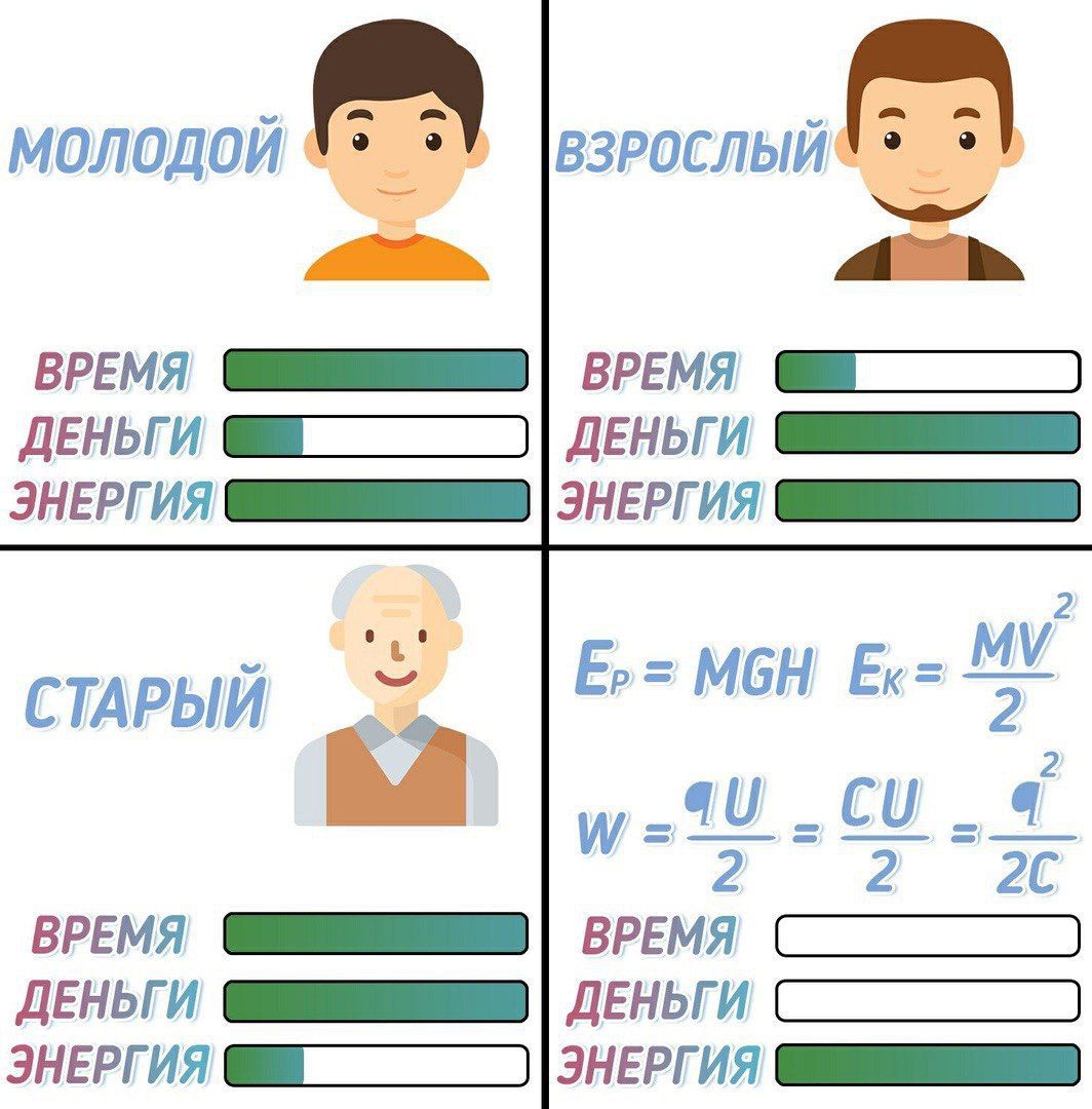 молодой ВЗРОСЛЫЙ 3] ВРЕМЯ ВРЕМЯ ДЕНЬГИ ЭНЕРГИЯ ЭНЕРГИЯ! СТАРЫЙ 2 2 2 ВРЕМЯ ВРЕМЯ ДЕНЬГИ ДЕНЬГИ ЭНЕРГИЯ