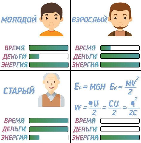 молодой ВЗРОСЛЫЙ 3] ВРЕМЯ ВРЕМЯ ДЕНЬГИ ЭНЕРГИЯ ЭНЕРГИЯ! СТАРЫЙ 2 2 2 ВРЕМЯ ВРЕМЯ ДЕНЬГИ ДЕНЬГИ ЭНЕРГИЯ