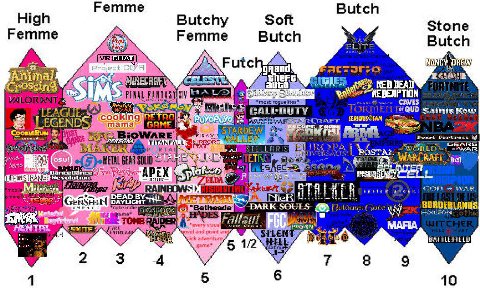 Ретте Butch High Butchy Soft Stone Femme Femme Butch Butch NAN Avimal С. RED 4 CAVES WARE Dwarf Fortress GEARS STELL 15 BOSTAL hee Jes SOULS Ralour's MAFIA and point sng 51 ame 2 3 4 У 7 в 9 1 5 6 10